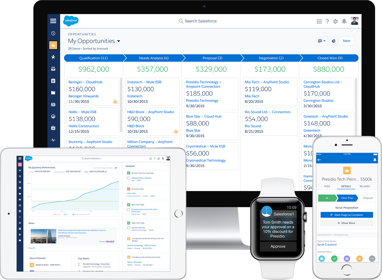 salesforce Lightning Experience